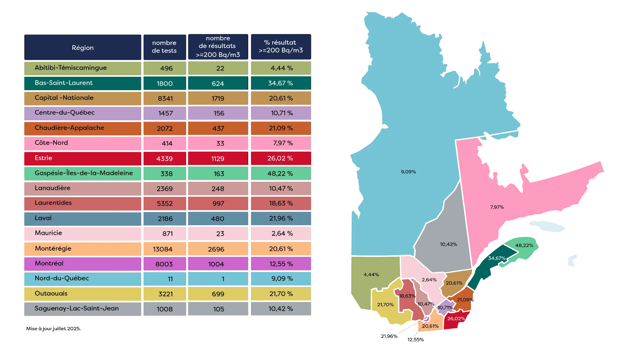 Carte du radon au Québec par région